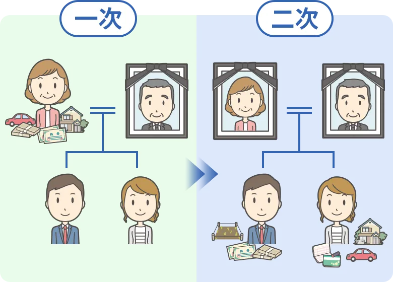 二次相続対策とは何
