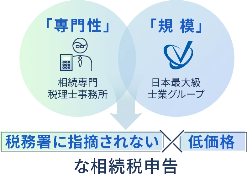 高品質な相続税申告の理由