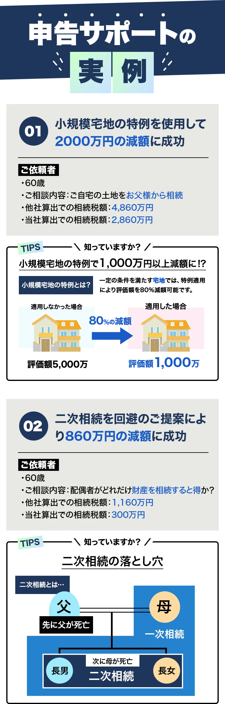 小規模宅地の特例を使用