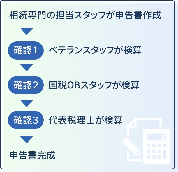 トリプルチェック体制