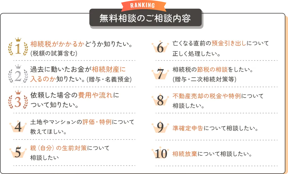 無料相談のご相談内容
